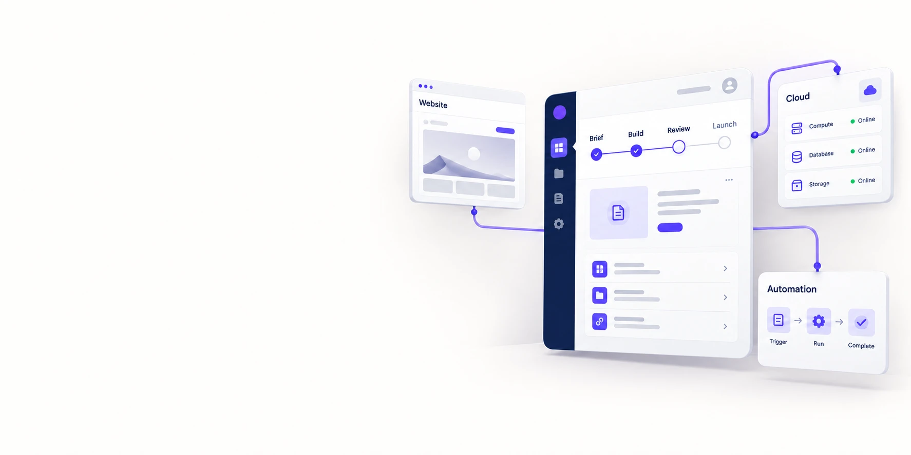 Website delivery, cloud infrastructure and automation connected through a central workflow